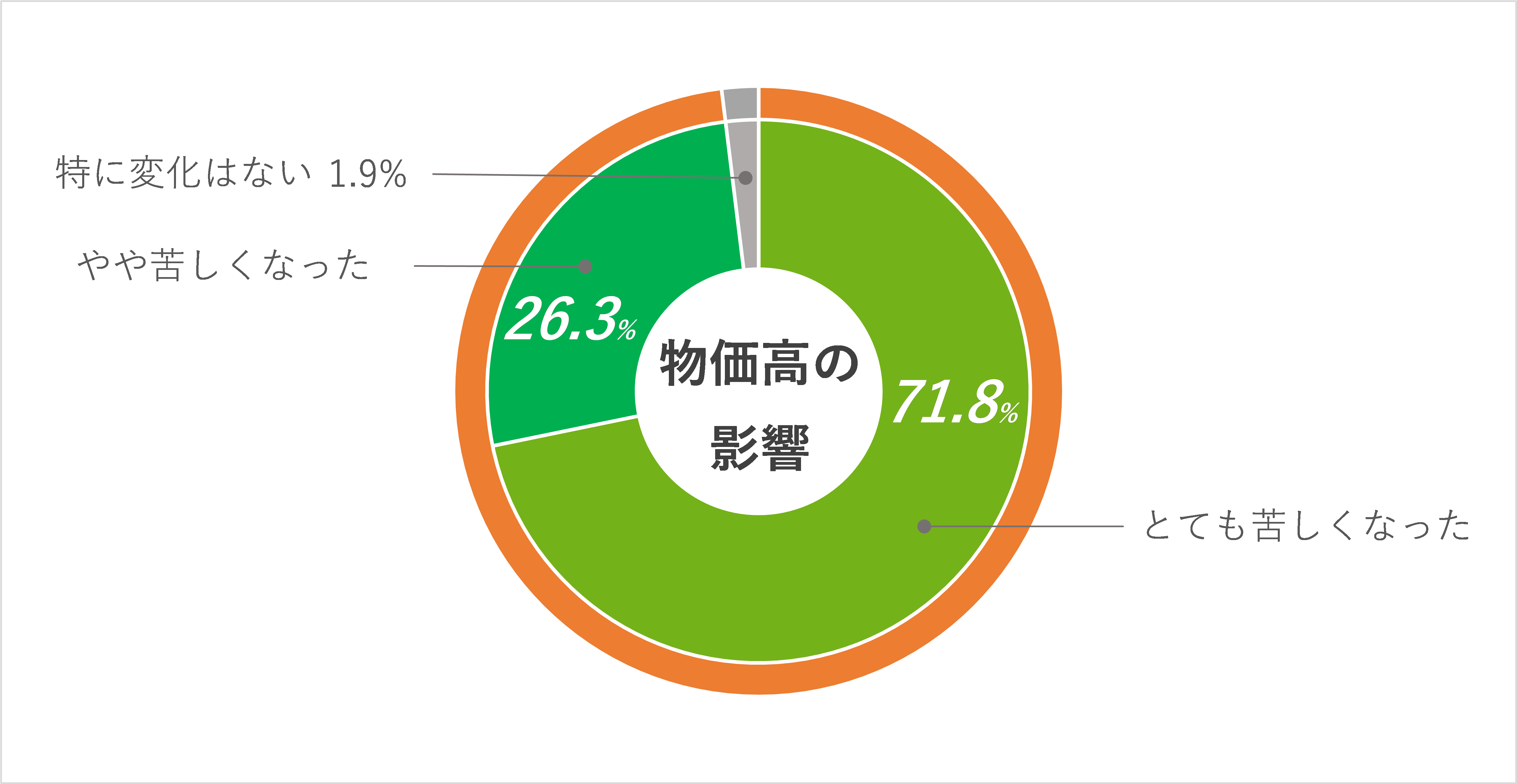 物価高は、経済困窮家庭の子どもたちの学びにどのような影響を及ぼしているのか？